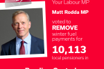 Matt Rodda MP voted to remove the winter fuel payments for 10,113 local pensions